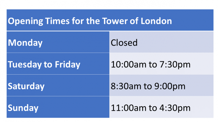 Opening Times for the Tower of London